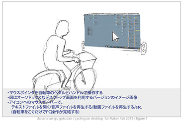 たにぐちこうへい&第三軟具楽団