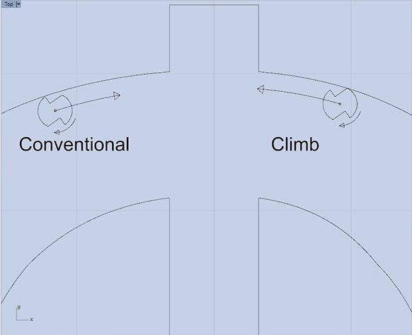cpClimb_vs_Conventional