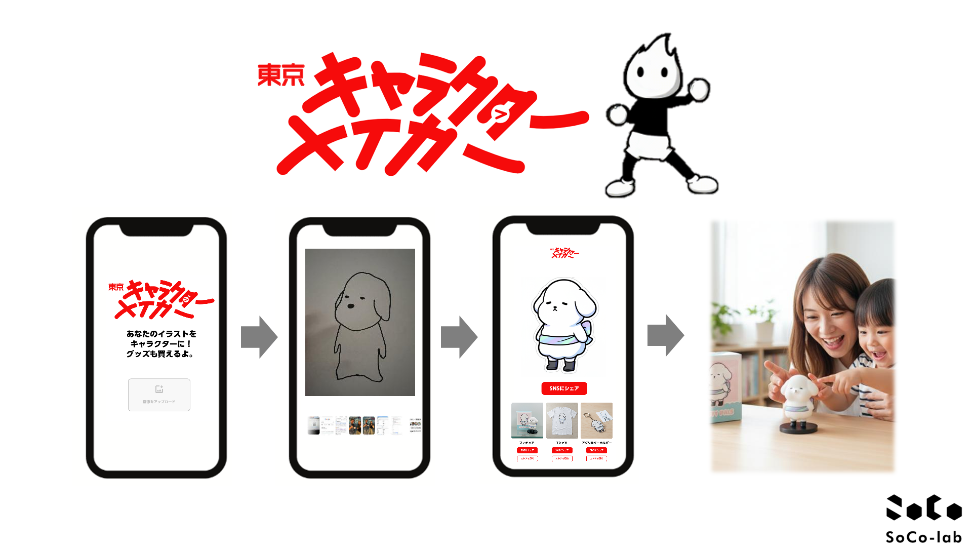 ソコラボ株式会社