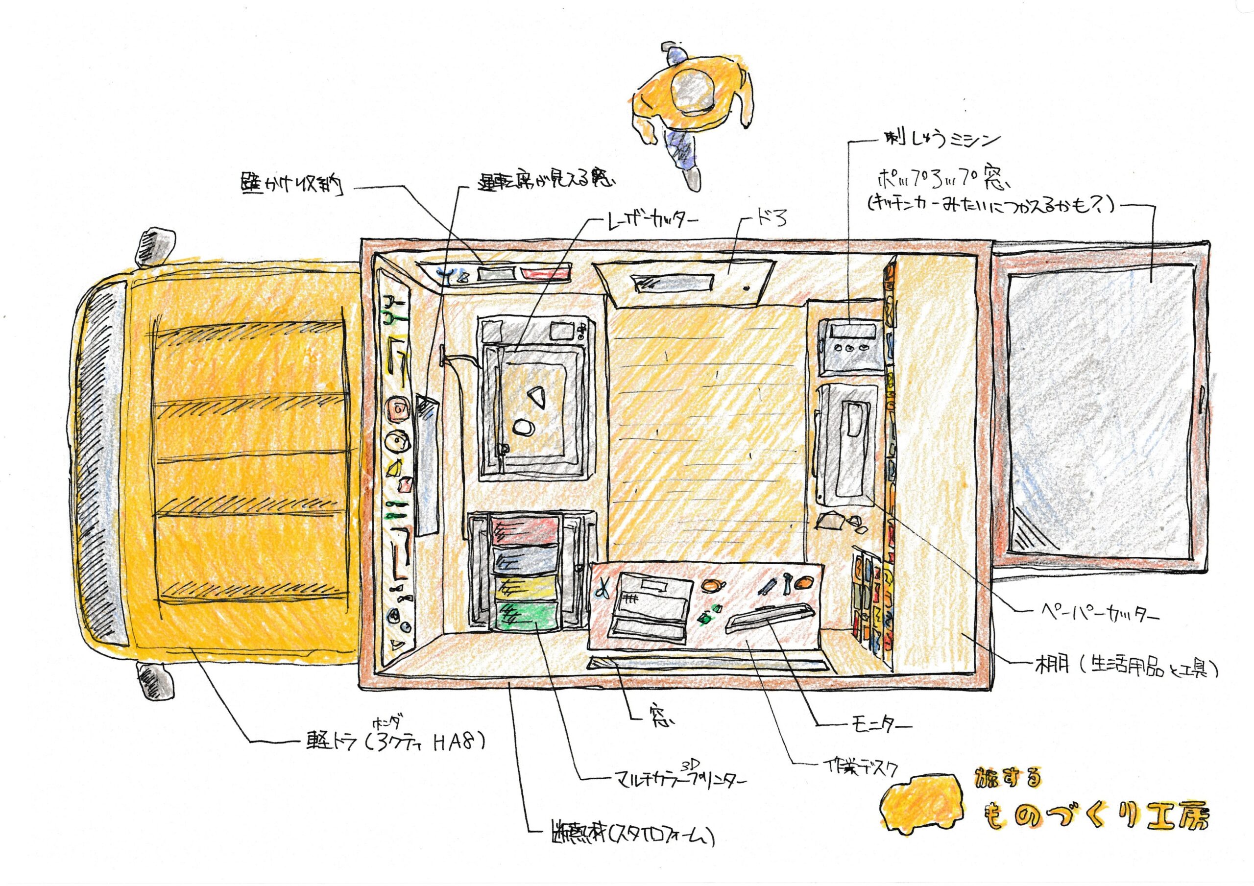 旅するものづくり工房