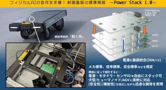 動く板Project