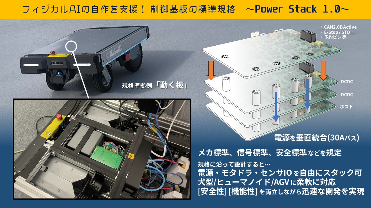 動く板Project