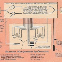 1939年の音声合成