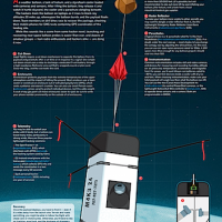 ブルックリンの父子による宇宙計画