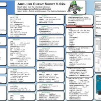 Arduino用チートシート