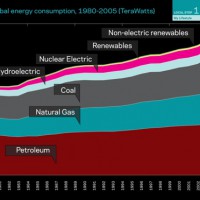 Wattzon.org – 地球温暖化への実践的行動プラン