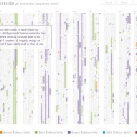 ダーウィンの「種の起源」を時間軸で視覚化