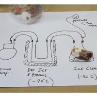 ［MAKE: PROJECTS］宇宙食アイスクリームの作り方