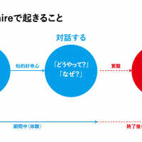 「テクノロジーの自在な解釈が開かれる現場としてのMaker Faire」：Maker Faire Tokyo 2024ステージレポート #1